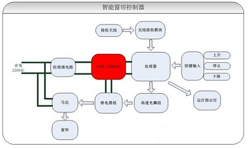 智能窗帘原理图