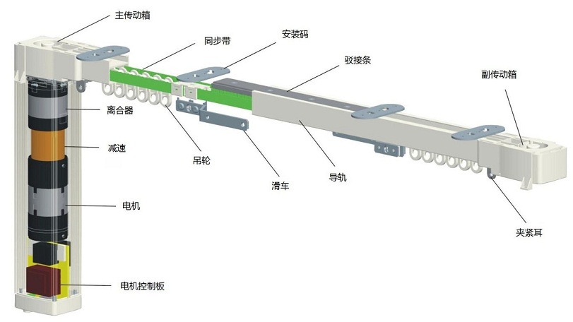 自动窗帘控制系统