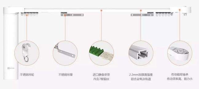 智能家居窗帘控制系统